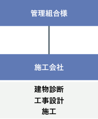 責任施工方式.png