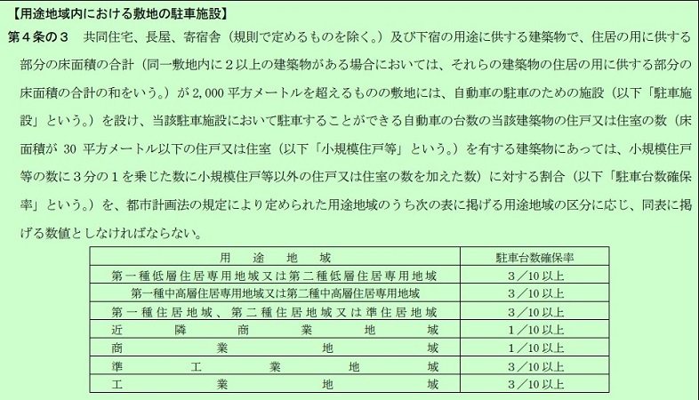 横浜市　駐車場条例.webp