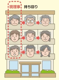 3 イラスト　持ち回り.webp
