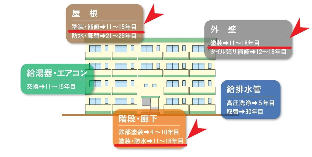 1 民間賃貸住宅計画修繕の図マーク.webp
