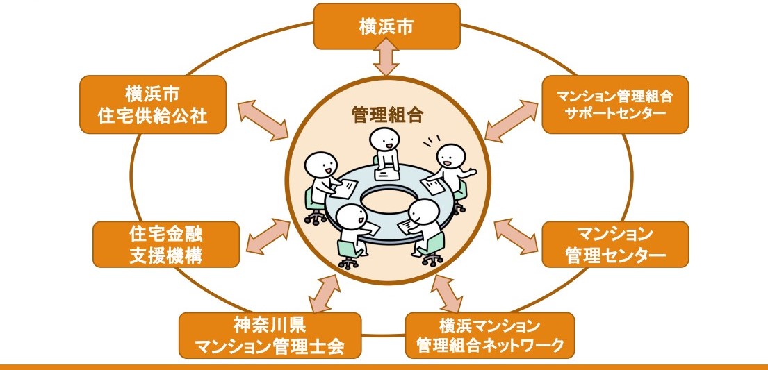 3 横浜市における専門家や関係団体のネットワーク.jpg