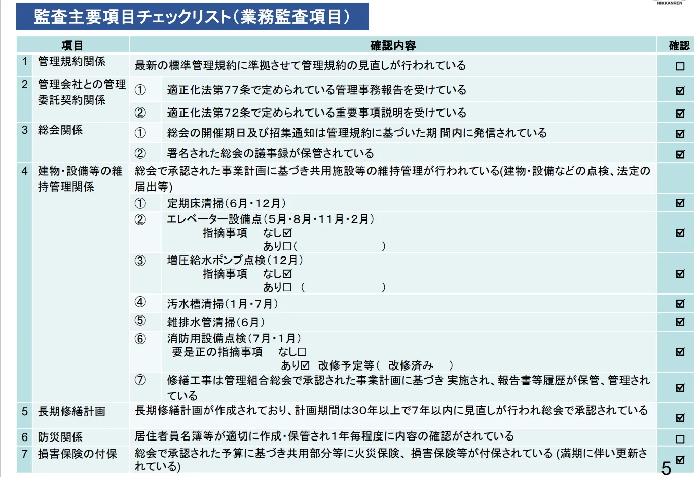 2 チェックリスト　業務監査.webp