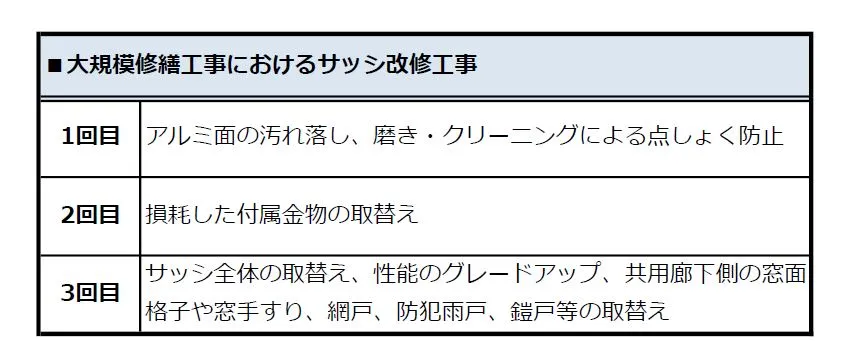 1　大規模修繕工事におけるサッシ改修工事.JPG