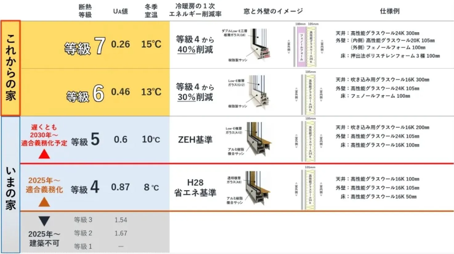 8.横浜市作成の断熱等性能等級.JPG