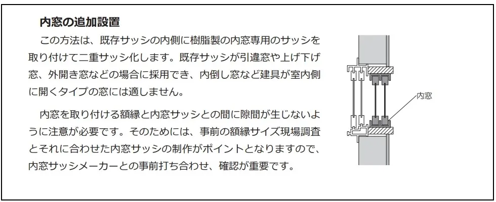 ２内窓の追加設置.webp