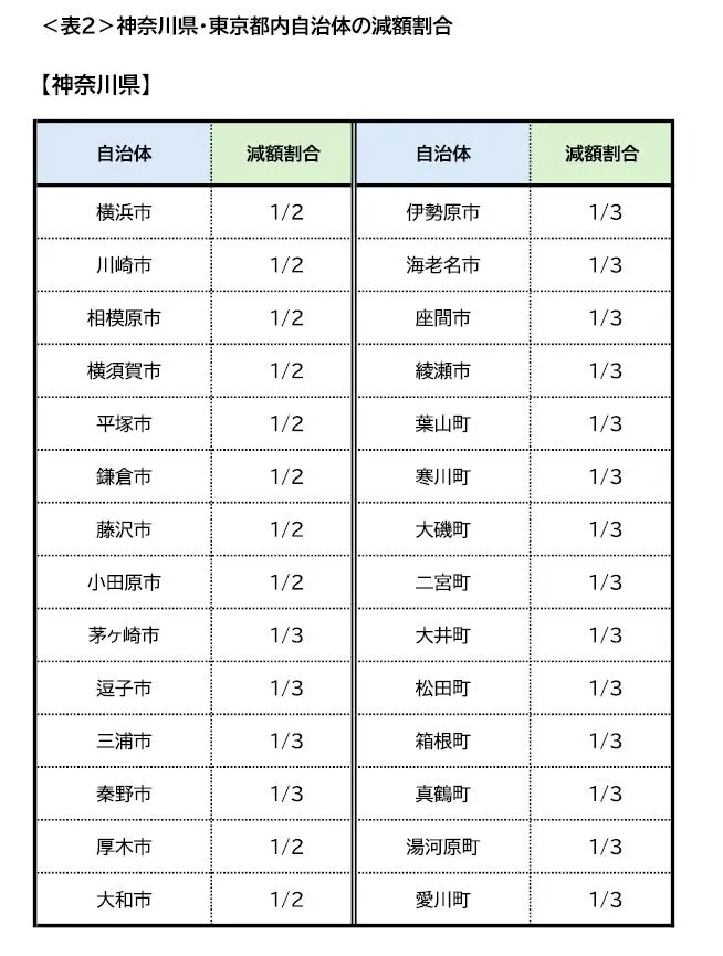表2_神奈川県減額割合.JPG