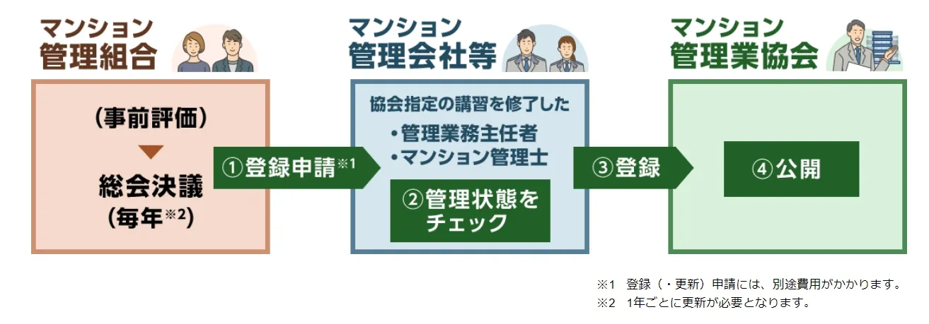 図6 登録申請方法 .webp