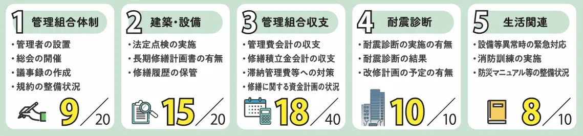 図3 評価項目.webp