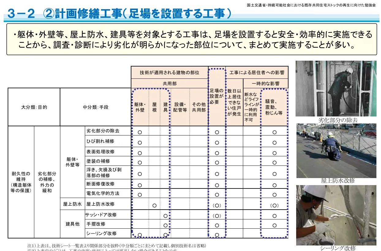 3 足場を必要とする工事.webp