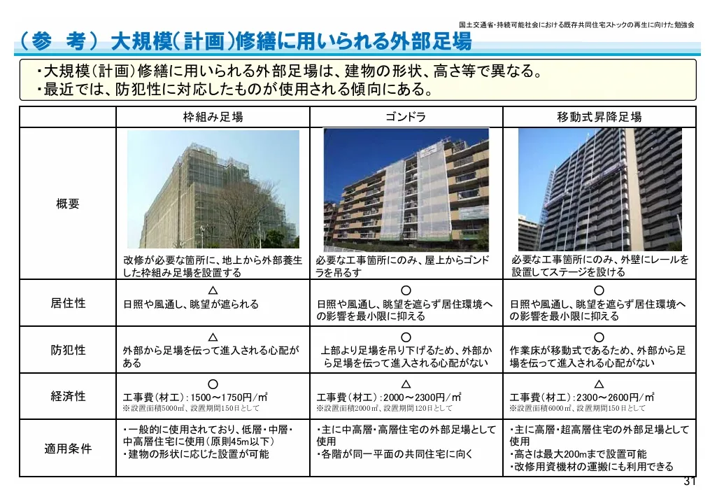 2 外部足場.webp