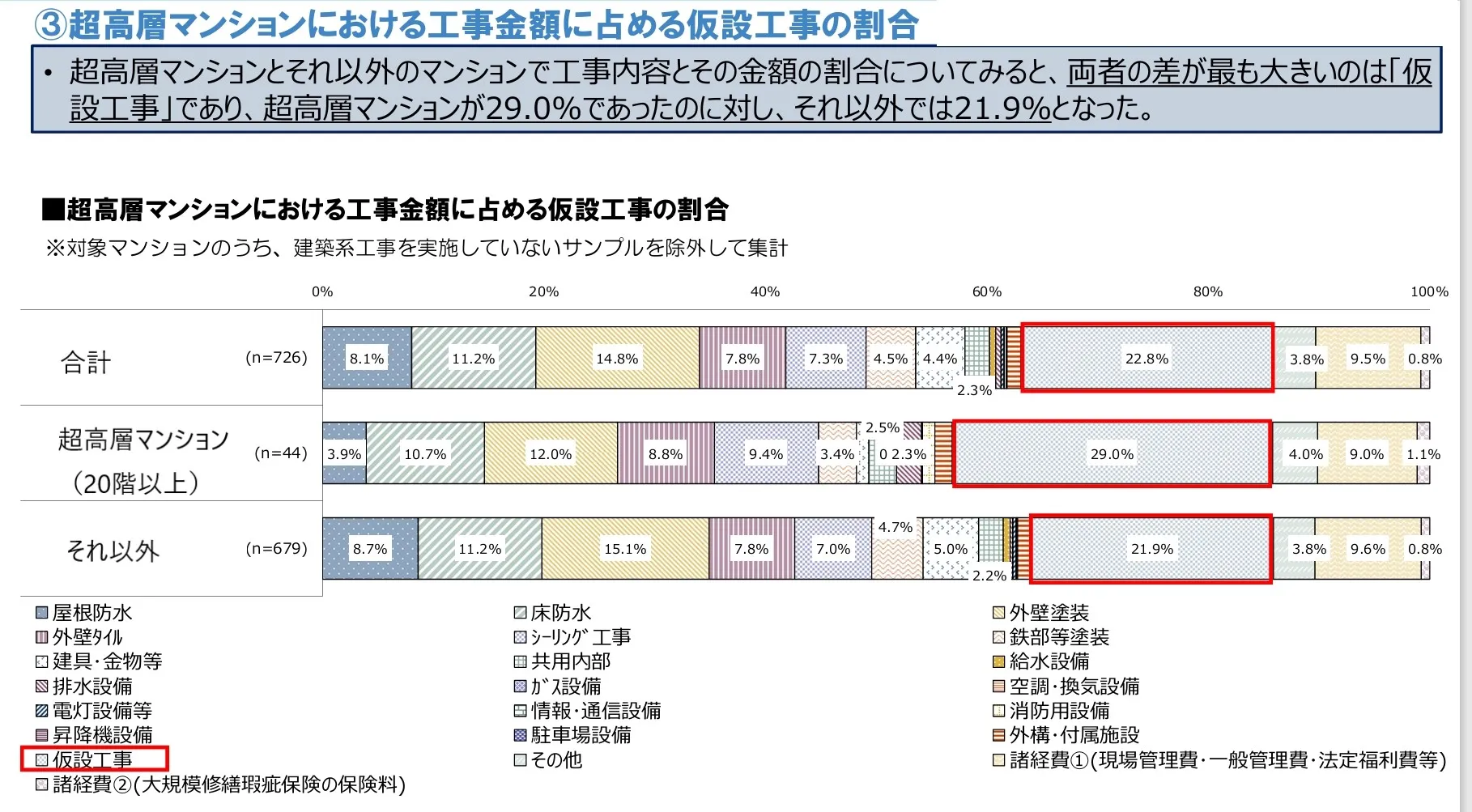 1 工事金額に占める仮設工事の割合.webp