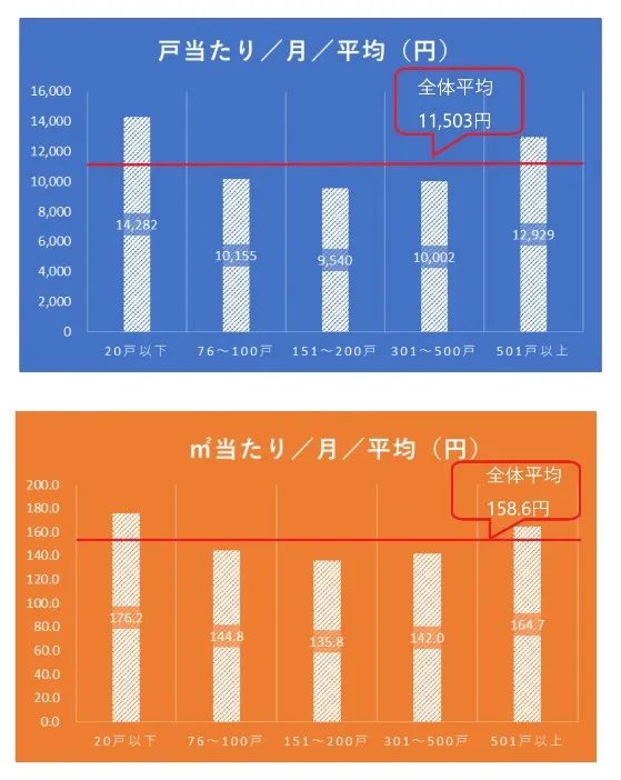 ②管理費の目安.webp