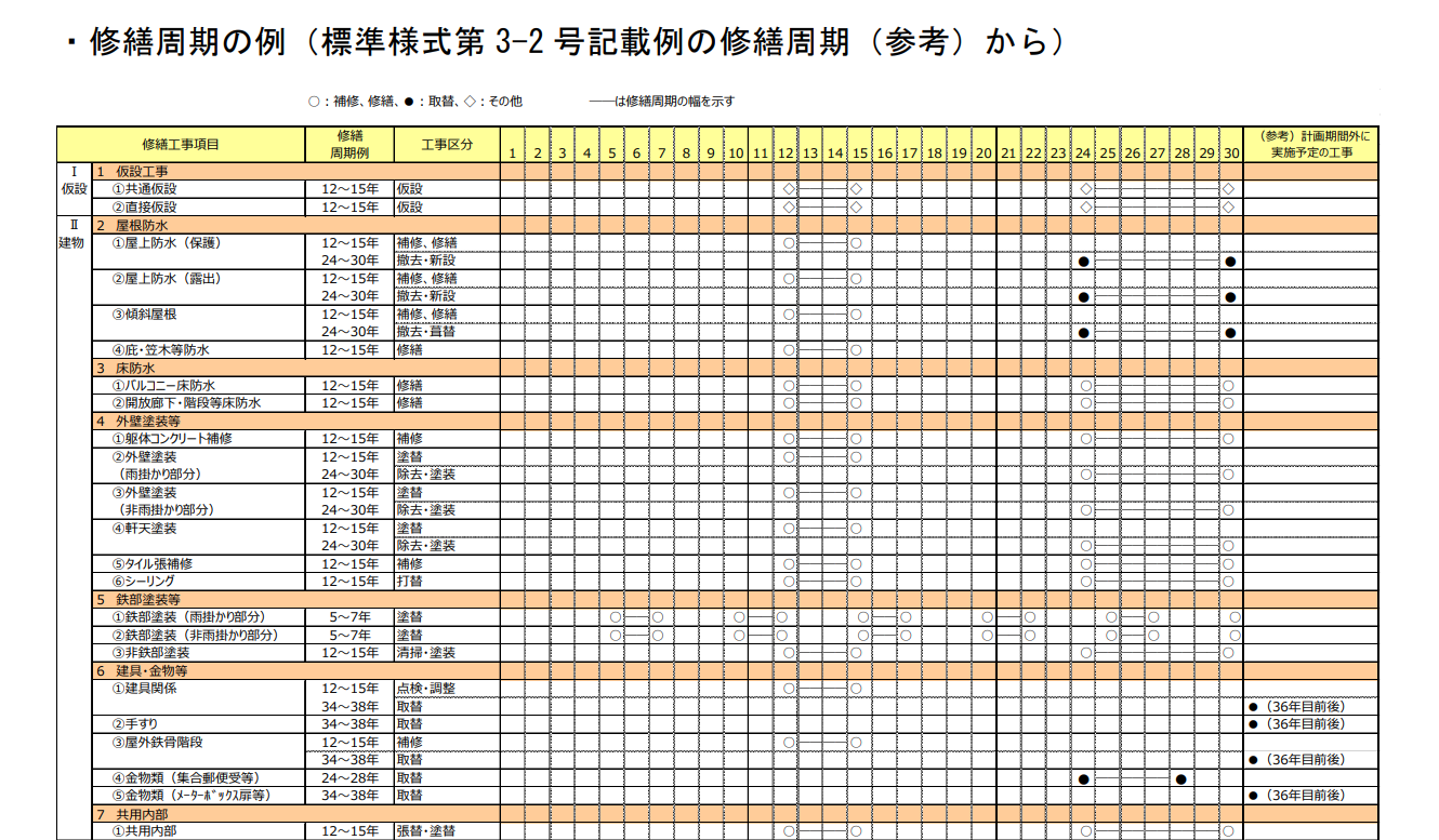 長期修繕計画例.png
