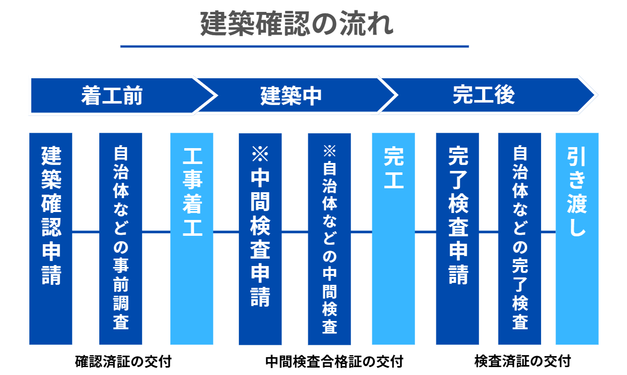 建築確認の流れ.png