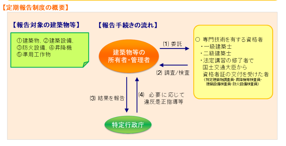 定期報告制度.png