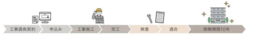 2 検査と保証 ハウスジーメン.webp