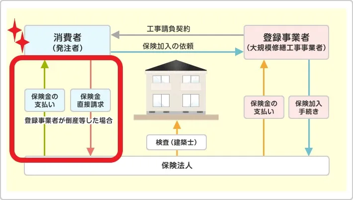 8 保険金の直接請求権キラキラ保険協会.webp