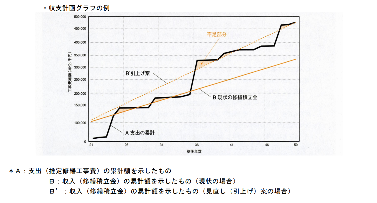 収支計画.png