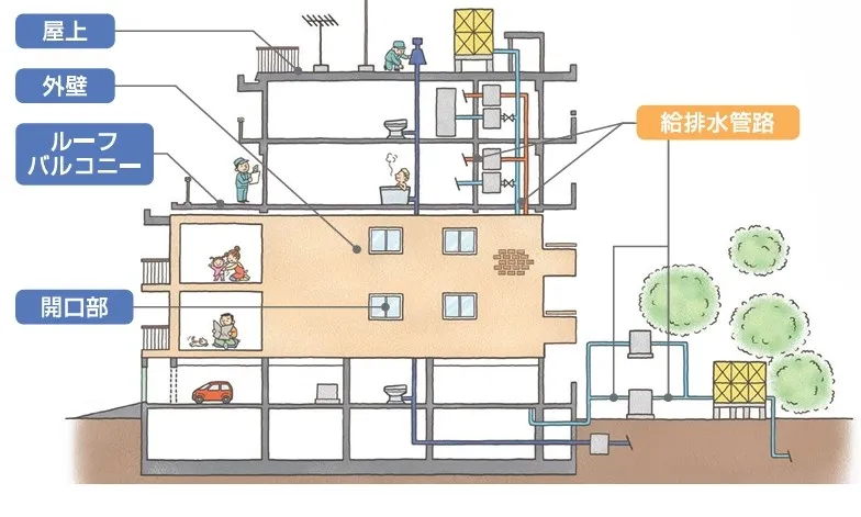 1 基本保証 住宅あんしん保証.webp