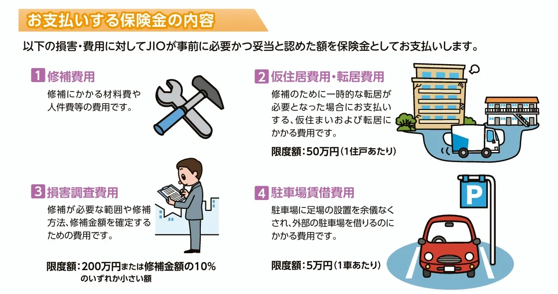 5 保険金の内容(日本住宅保証検査機構).webp
