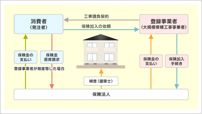 7 保険の仕組み.webp