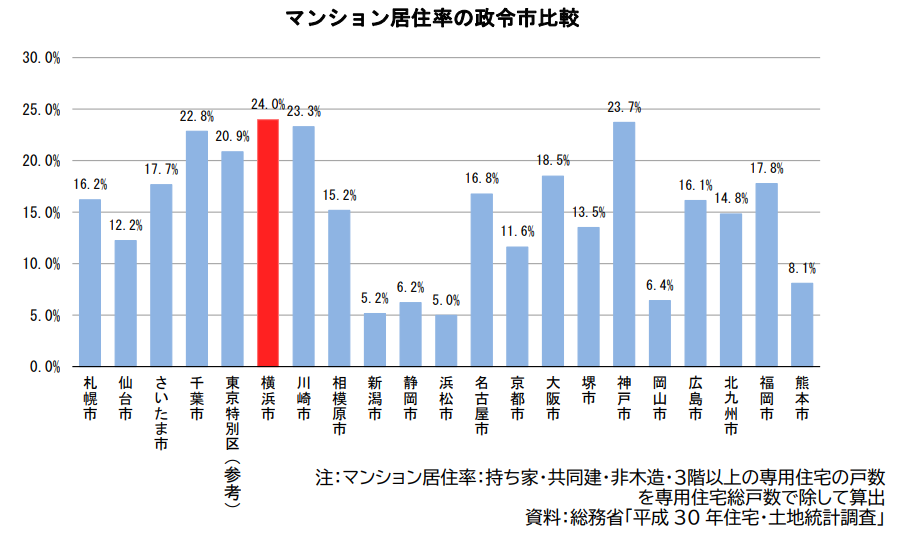 総務省土地統計調査.png