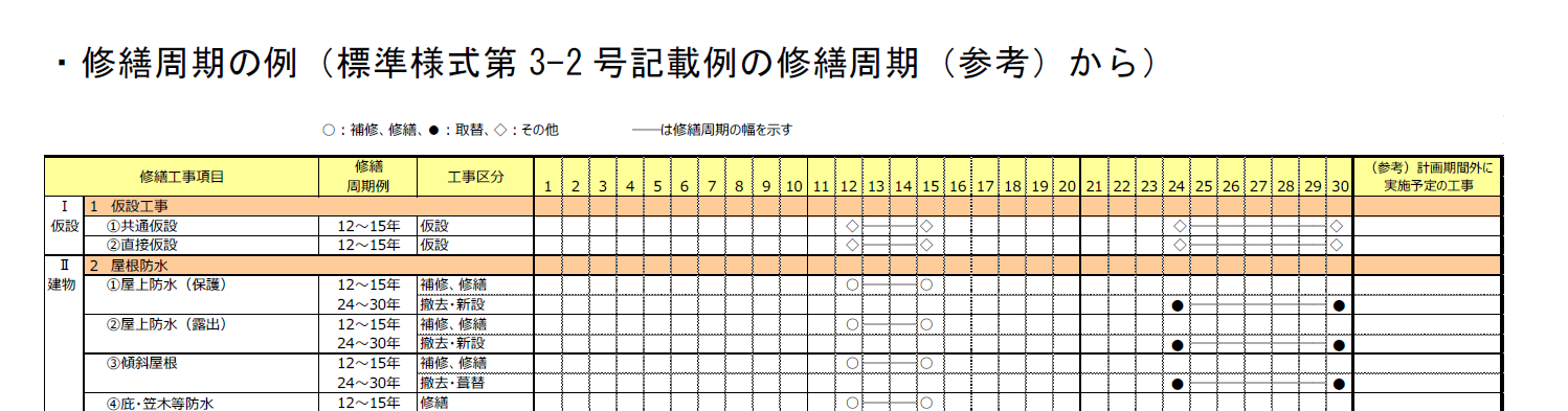 長期修繕計画作成ガイドライン参考.png
