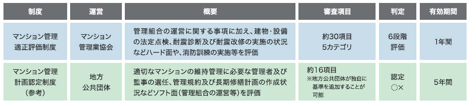 マンション管理適正評価制度.png