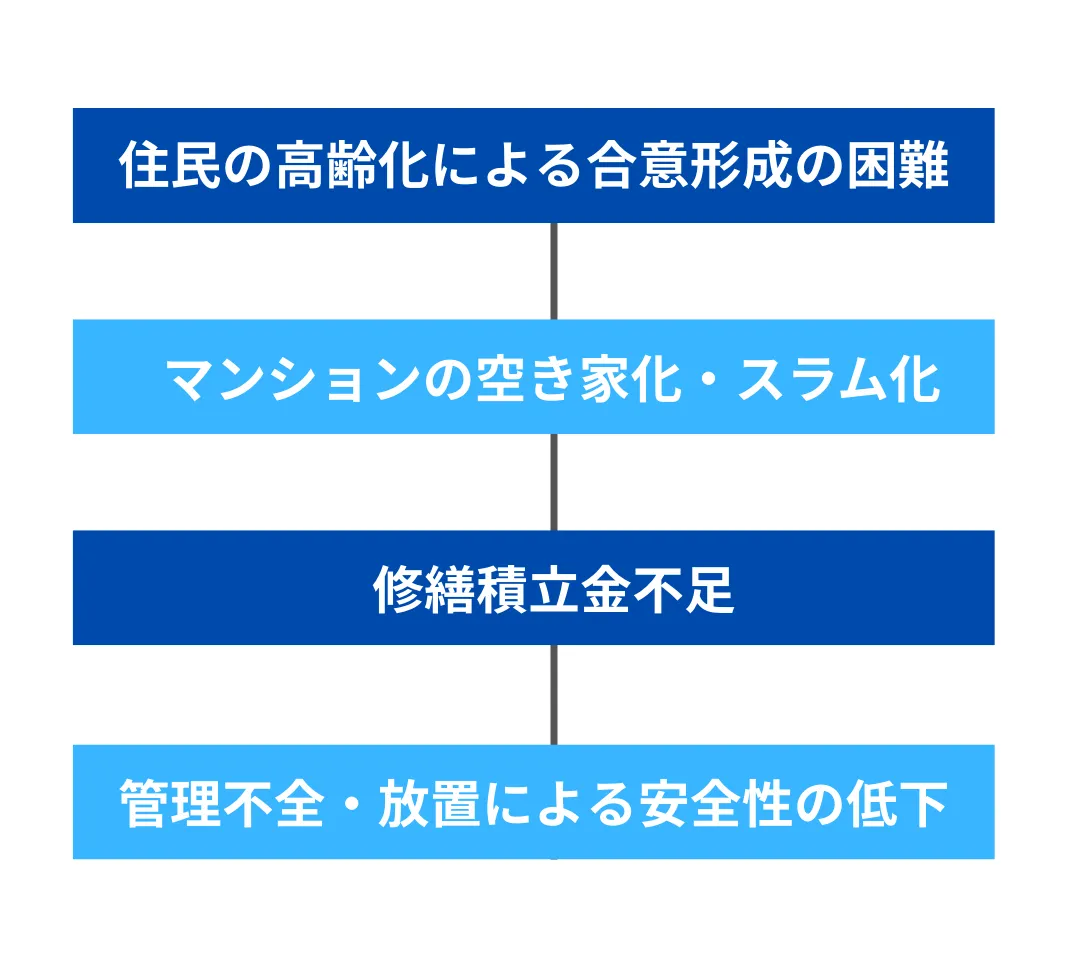 図表.webp