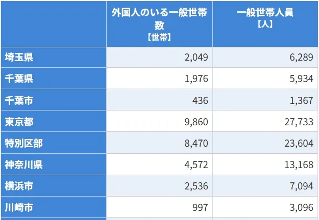 16-2 外国人のみの一般世帯数と人員(持ち家).webp