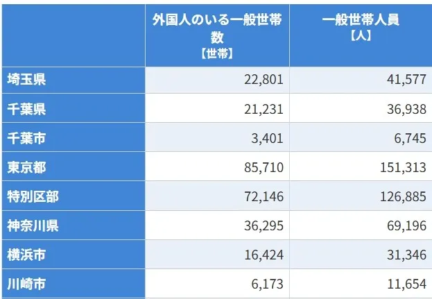 16-1 外国人のみの一般世帯数と人員(総数).webp