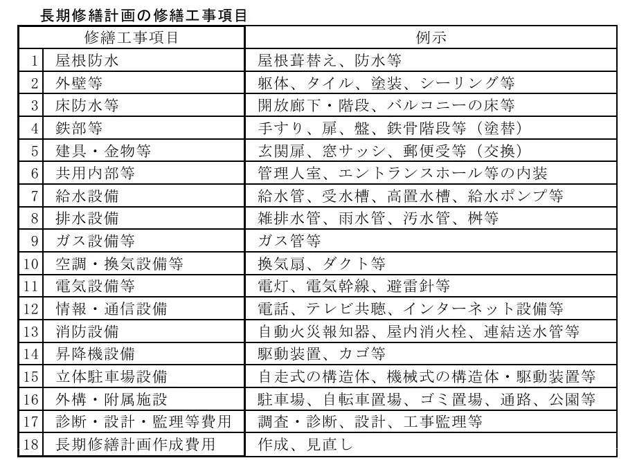 3 長期修繕計画の修繕工事項目.webp