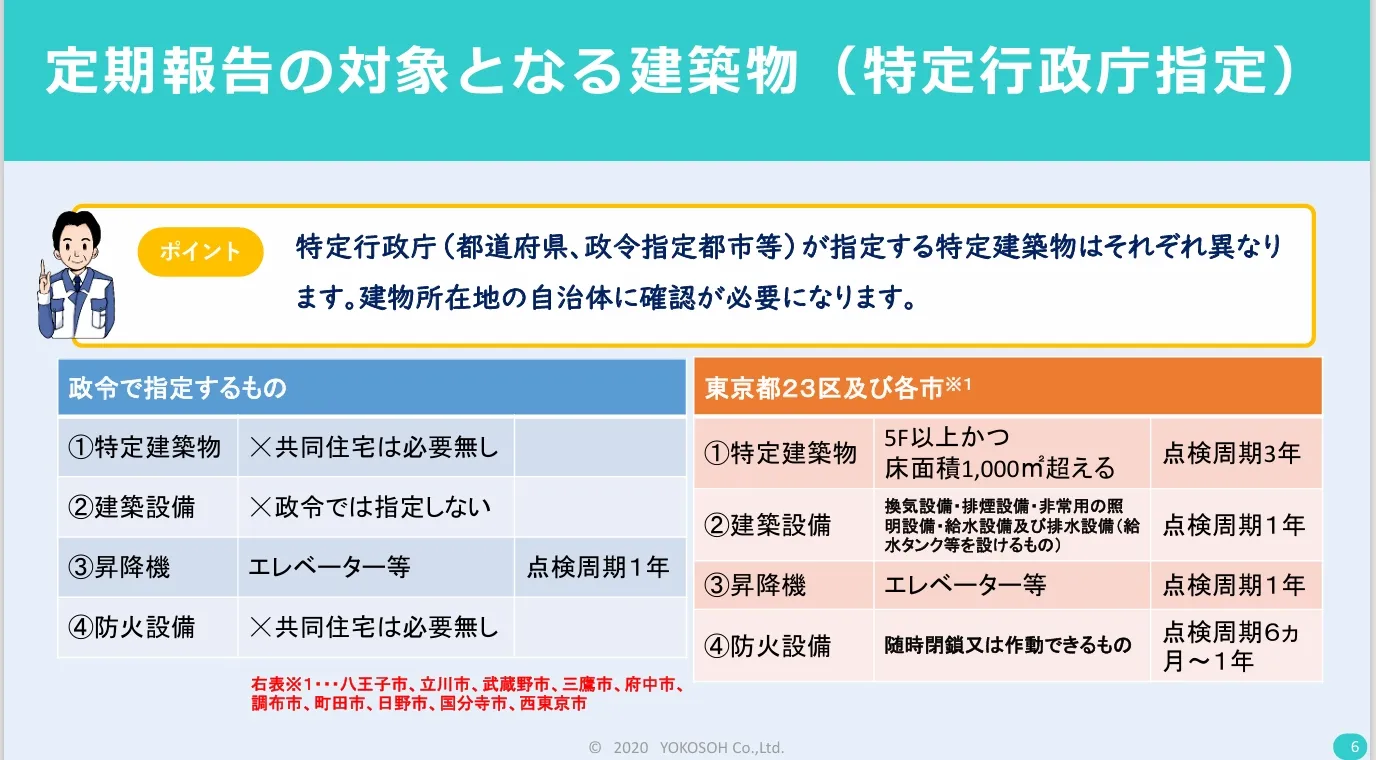 10 定期報告の対象となる建築物（特定行政庁指定）.webp