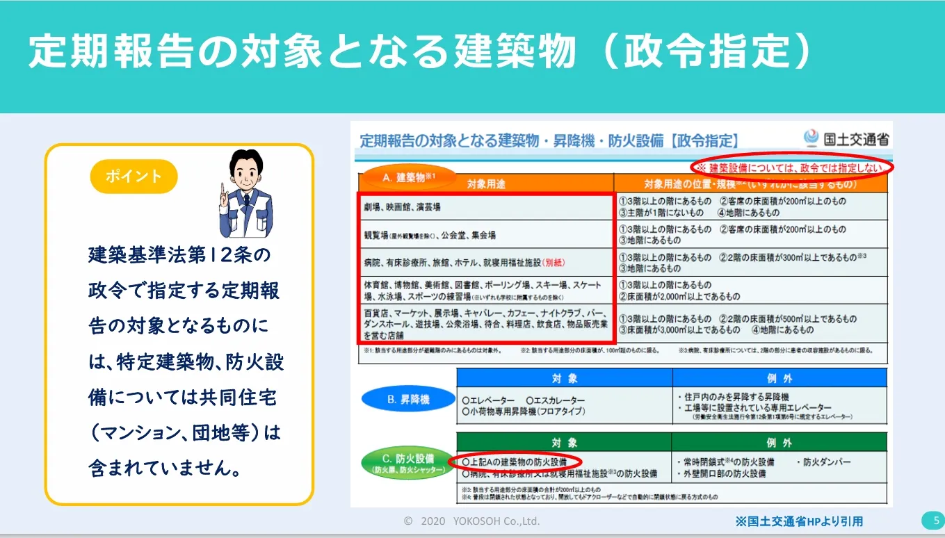 9 定期報告の対象となる建築物（政令指定）.webp