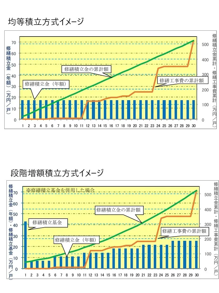 4 積立方式イメージ.webp