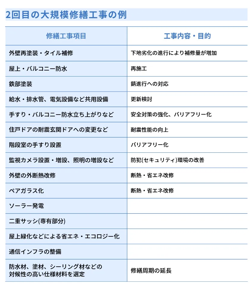 2回目の大規模修繕工事の例 (1).webp