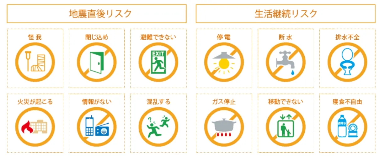 1 地震直後のリスク生活継続リスク.webp